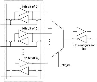 Figure 11. Multi-context reconfiguration